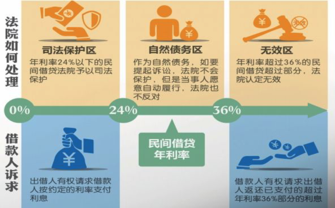 金融投資防騙術(shù)，你必須掌握的實用技能！(圖10)