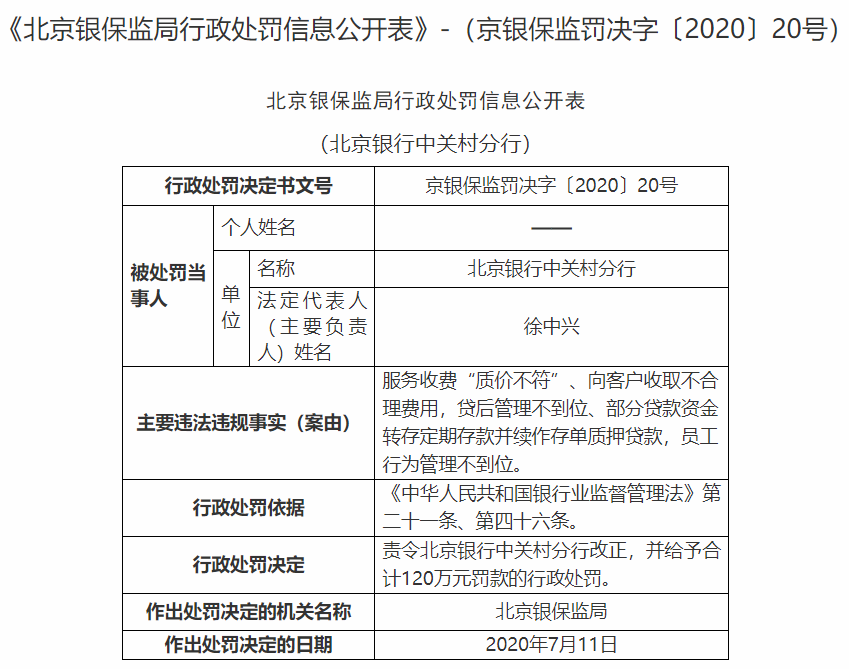 平安銀行、北京銀行合計被罰超1400萬！責(zé)任人被禁業(yè)！(圖5)