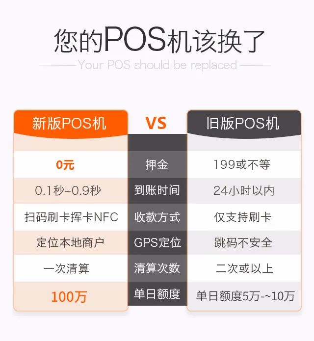 如何選擇養(yǎng)卡的POS機(jī)，樂(lè)刷避免你被坑！(圖3)