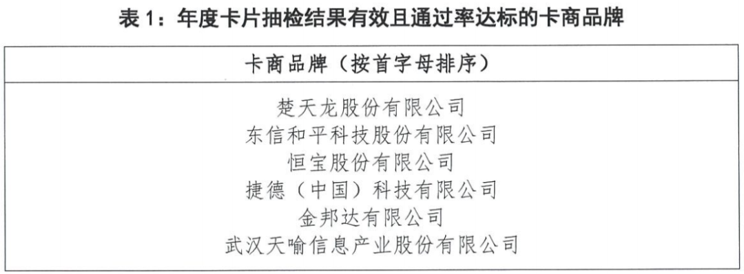 銀聯(lián)發(fā)布2020年銀聯(lián)認(rèn)證抽檢情況(圖2)