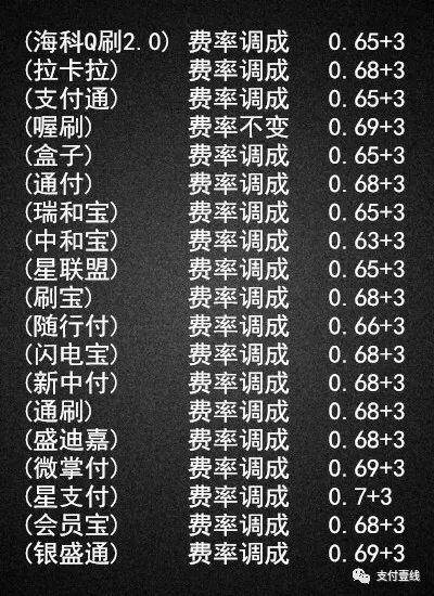 0.6%費(fèi)率高嗎？來(lái)看下已漲價(jià)的POS機(jī)費(fèi)率！(圖1)