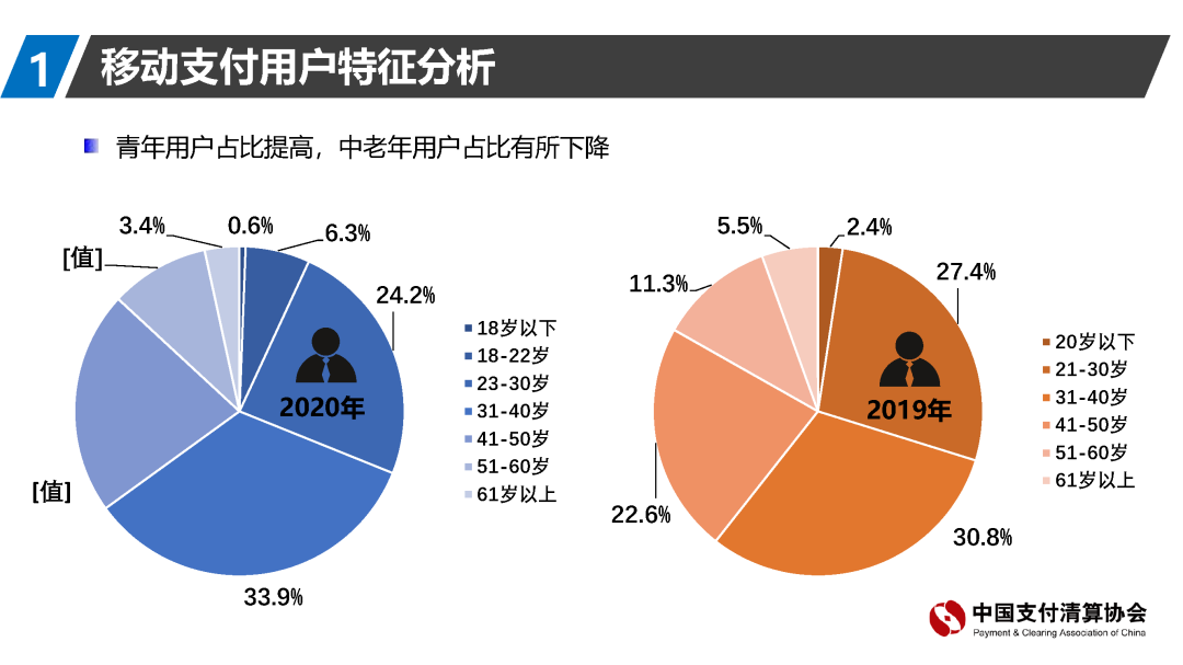 支付清算協(xié)會報告：移動支付資金來源趨向回歸銀行賬戶(圖6)