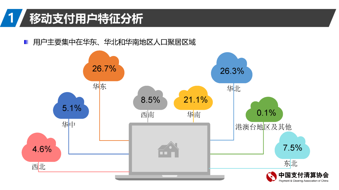 支付清算協(xié)會報告：移動支付資金來源趨向回歸銀行賬戶(圖10)