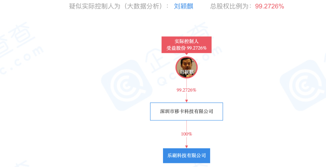 突發(fā)！樂(lè)刷支付創(chuàng)始人退出樂(lè)刷科技！法人變更！(圖6)