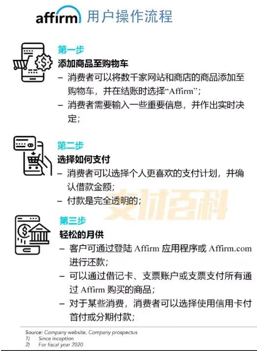 美版花唄上市翻倍，創(chuàng)始人曾趕走世界首富馬斯克(圖4)