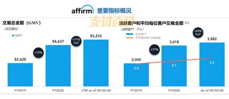 美版花唄上市翻倍，創(chuàng)始人曾趕走世界首富馬斯克(圖3)