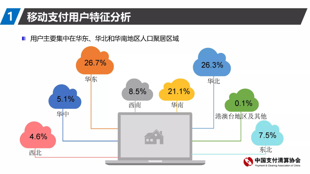 74%的用戶每天使用移動(dòng)支付，代理商機(jī)會(huì)來了(圖1)