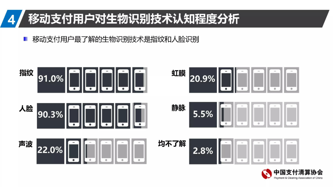 74%的用戶每天使用移動(dòng)支付，代理商機(jī)會(huì)來了(圖4)