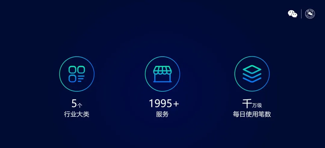 微信支付分用戶數(shù)破2.4億：不是征信，無關(guān)金融(圖3)