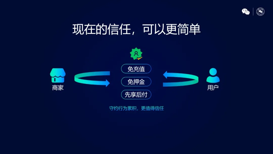 微信支付分用戶數(shù)破2.4億：不是征信，無關(guān)金融(圖6)