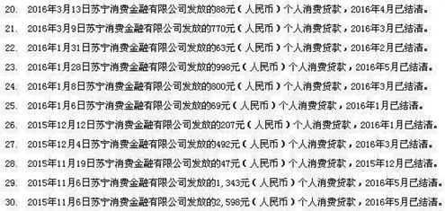 兩萬字長文詳解解讀個人征信報告（詳細版）(圖41)