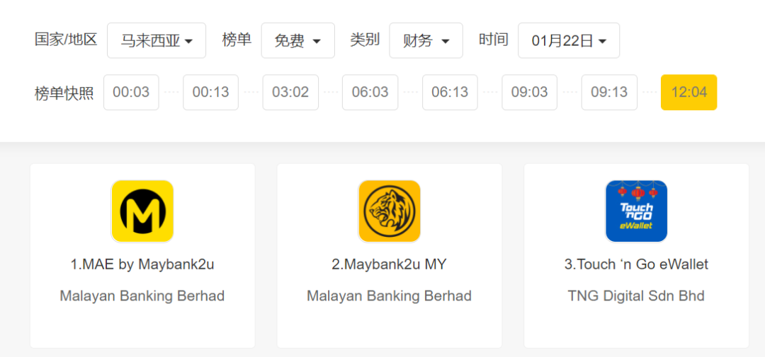 螞蟻合資的馬來(lái)西亞版“支付寶”若融資成功，估值或超7億美元(圖4)