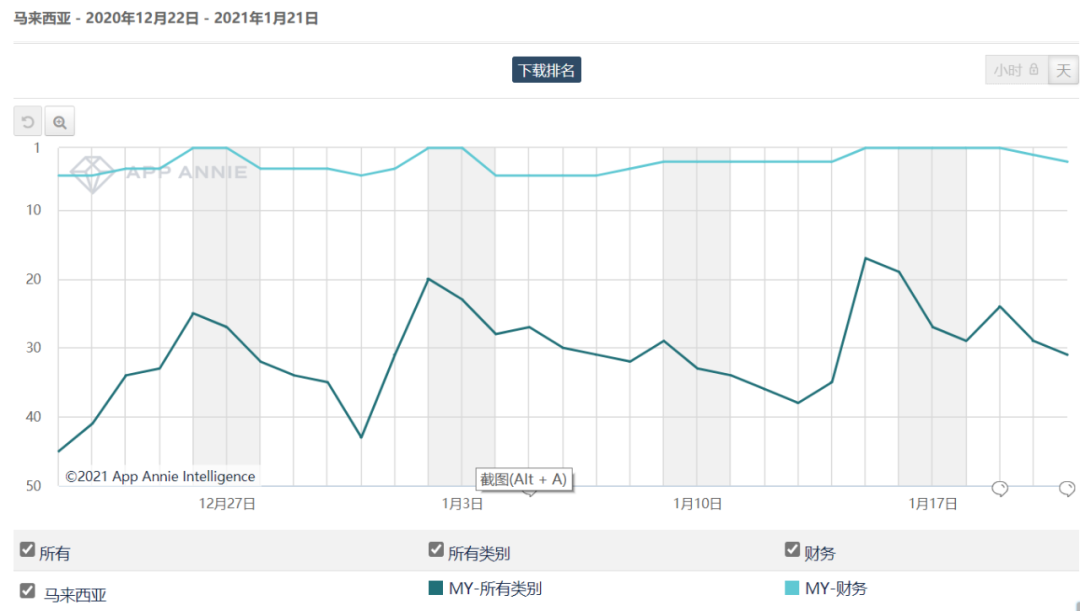 螞蟻合資的馬來(lái)西亞版“支付寶”若融資成功，估值或超7億美元(圖5)