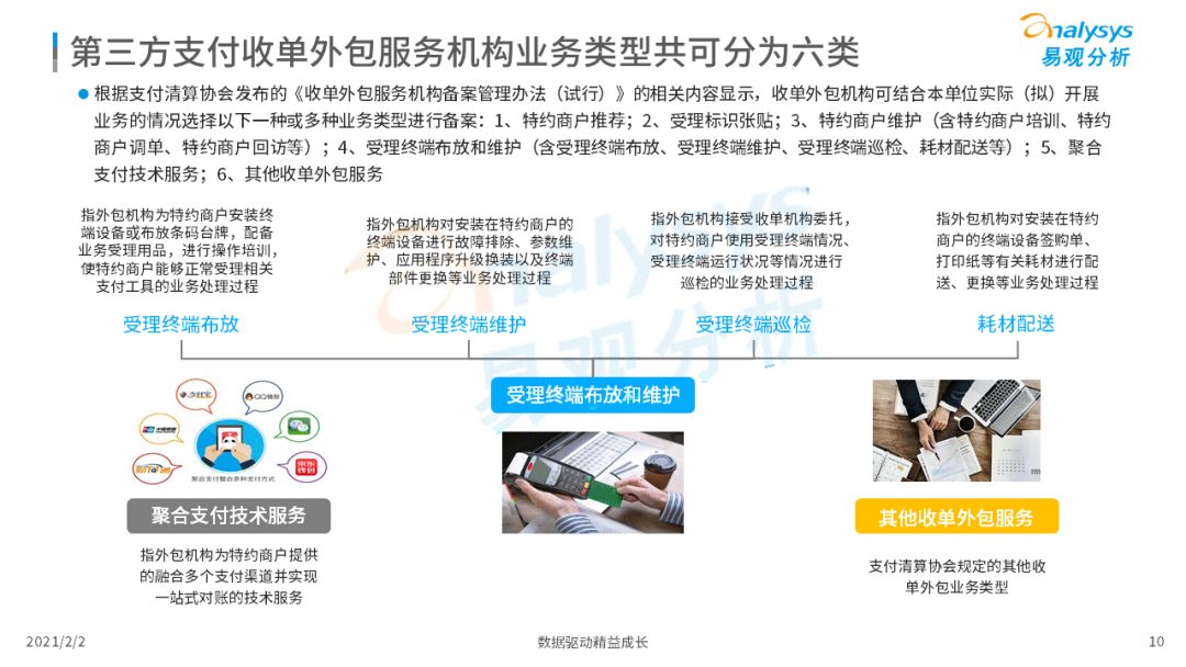 備案時代正式開啟！第三方支付行業(yè)邁入新階段！(圖12)