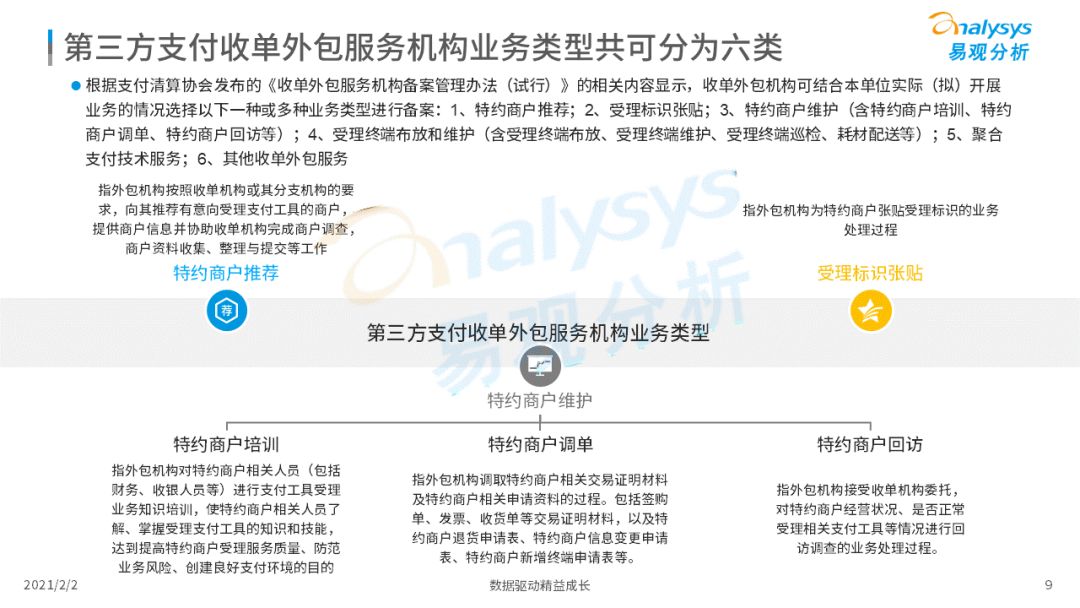 備案時代正式開啟！第三方支付行業(yè)邁入新階段！(圖11)