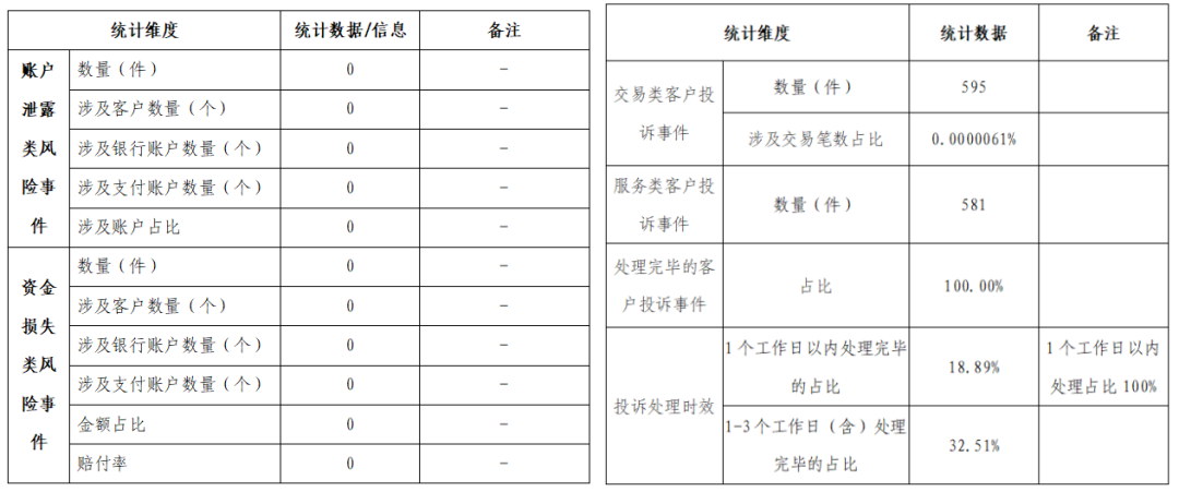 財付通、支付寶、拉卡拉等支付機(jī)構(gòu)發(fā)布“投訴與風(fēng)險事件公告！(圖50)