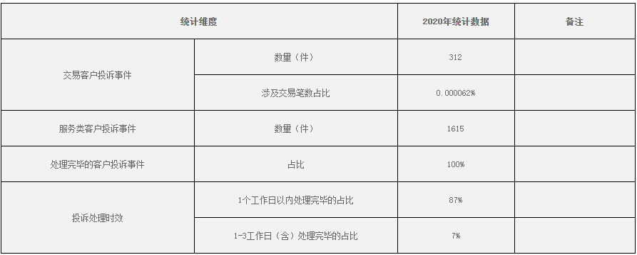財付通、支付寶、拉卡拉等支付機(jī)構(gòu)發(fā)布“投訴與風(fēng)險事件公告！(圖16)