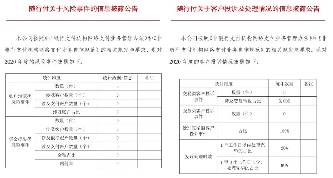 財付通、支付寶、拉卡拉等支付機(jī)構(gòu)發(fā)布“投訴與風(fēng)險事件公告！(圖38)