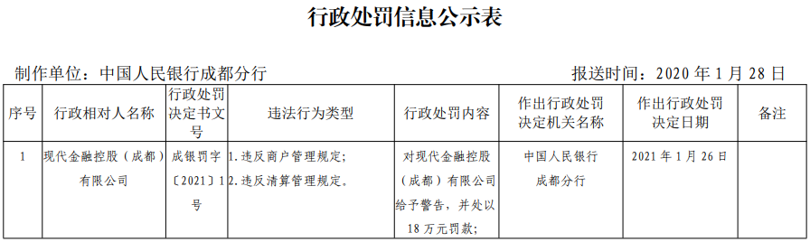 【這一周】中信銀行收近3000萬反洗錢罰單 數(shù)字人民幣再增多個支付場景(圖16) 【這一周】中信銀行收近3000萬反洗錢罰單 數(shù)字人民幣再增多個支付場景(圖16)