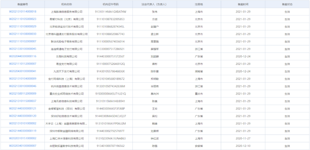 【這一周】中信銀行收近3000萬反洗錢罰單 數(shù)字人民幣再增多個支付場景(圖18) 【這一周】中信銀行收近3000萬反洗錢罰單 數(shù)字人民幣再增多個支付場景(圖18)