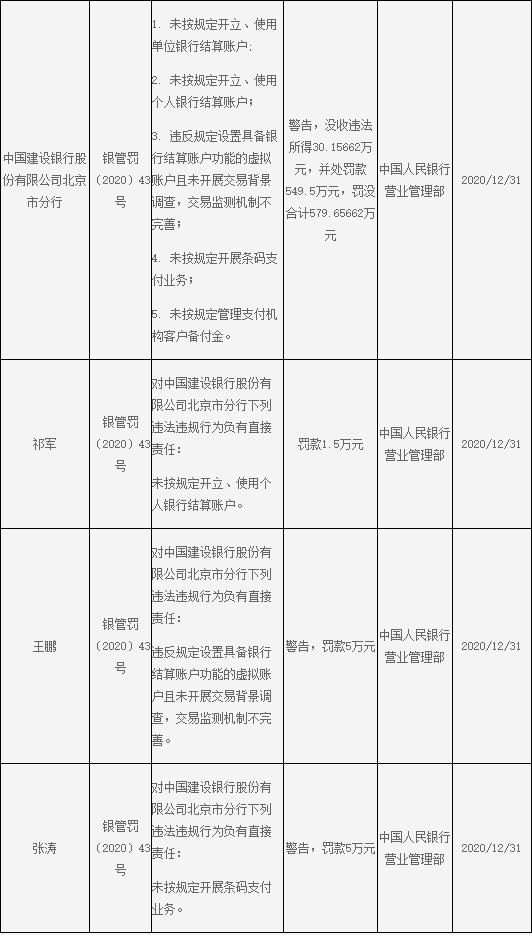 【這一周】中信銀行收近3000萬反洗錢罰單 數(shù)字人民幣再增多個支付場景(圖26) 【這一周】中信銀行收近3000萬反洗錢罰單 數(shù)字人民幣再增多個支付場景(圖26)