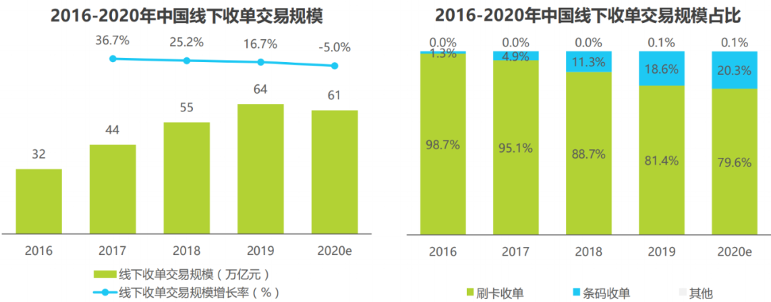 2021年中國線下收單行業(yè)研究報告(圖2)