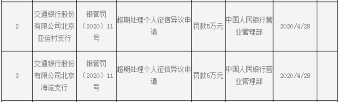 全額還款被上征信！客戶狀告銀行維權(quán)(圖5)