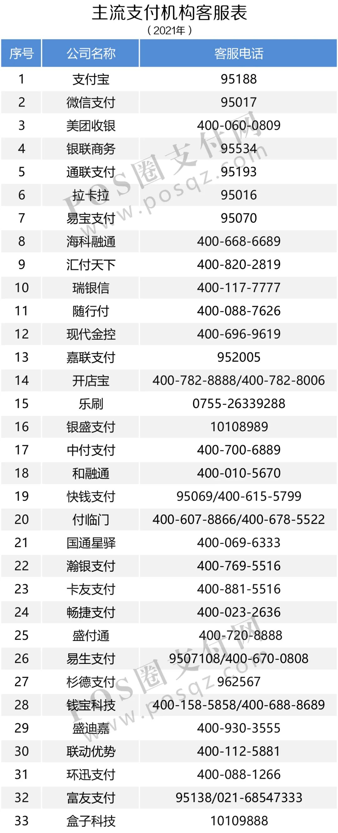 支付機(jī)構(gòu)今天開工！到賬延遲不要慌...(圖2)